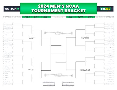 ncaa mvp betting lines|March Madness MOP Odds 2024 .